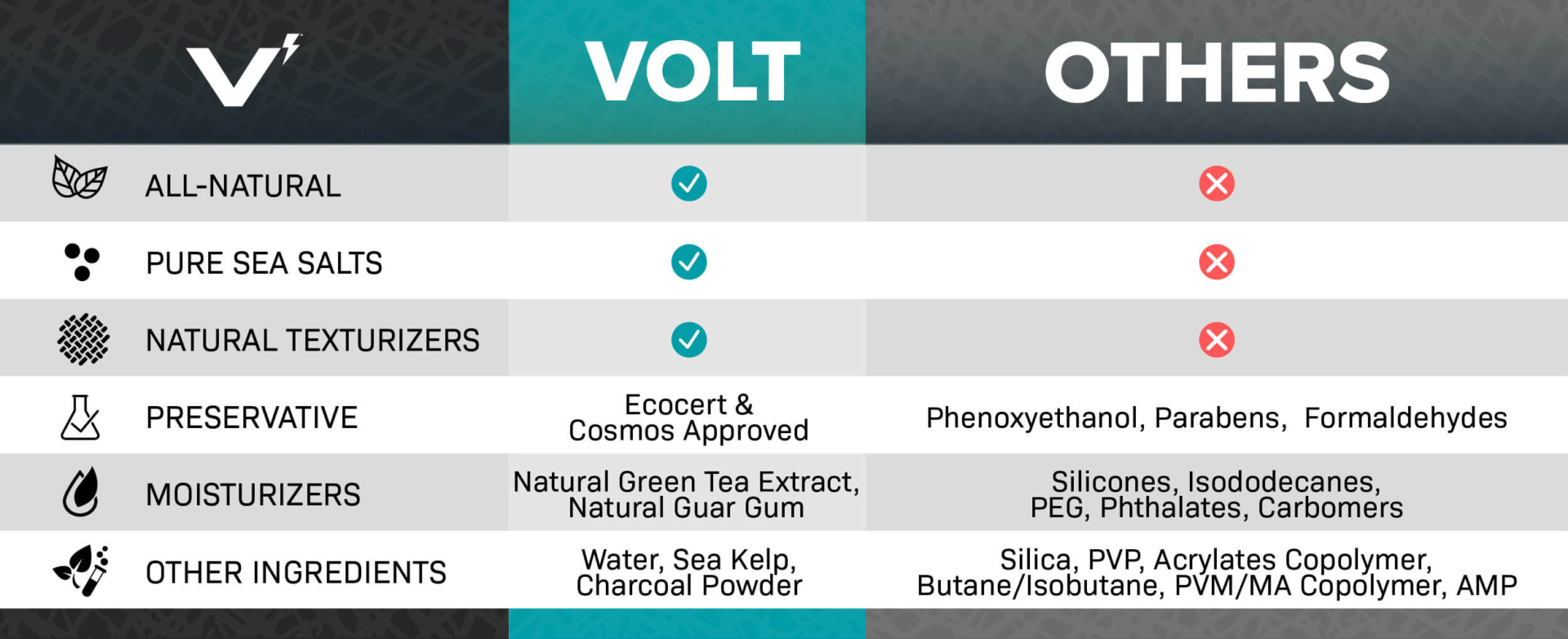 Voltsquare Ingr Sea Salt