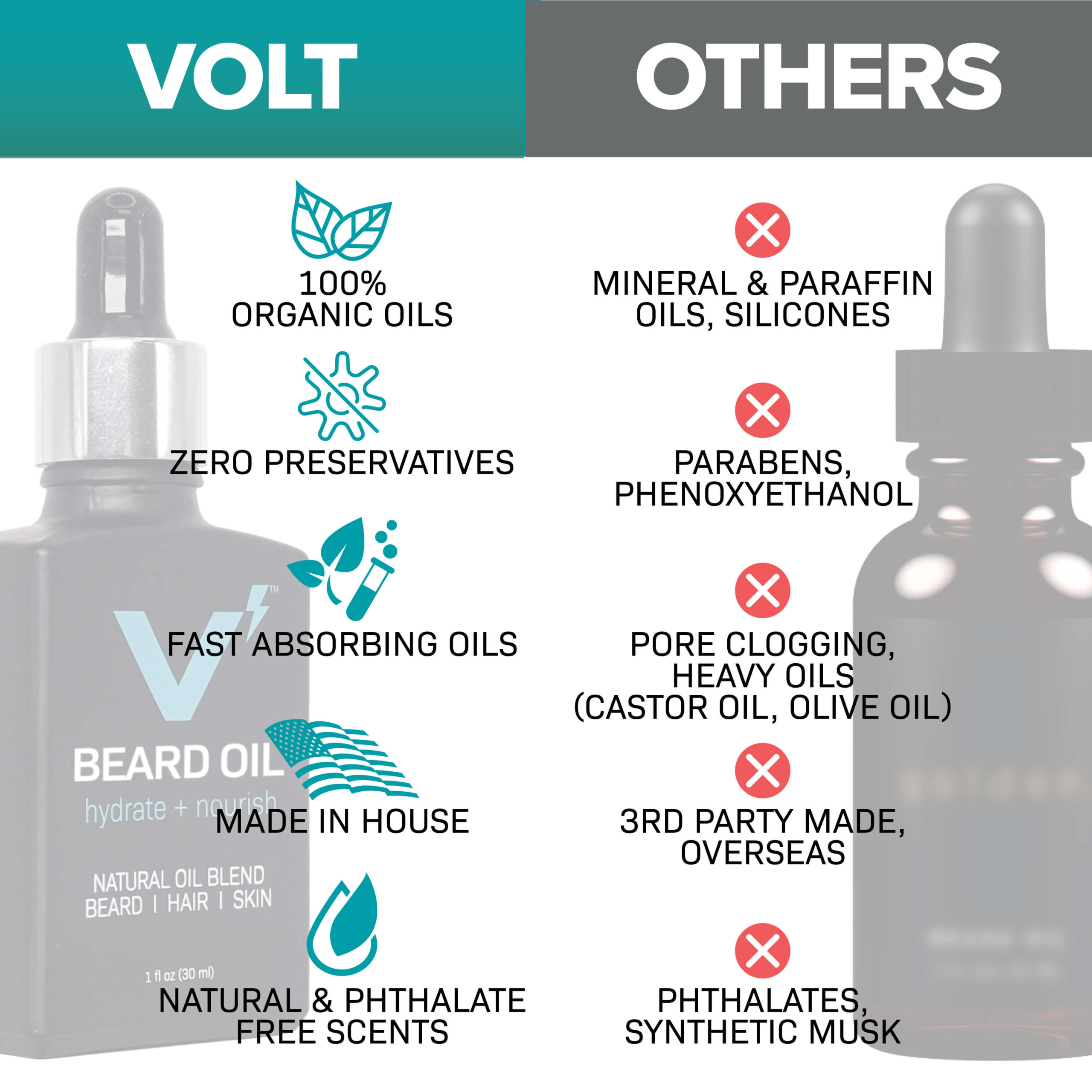 Volt Beard Oil Square 2025 03