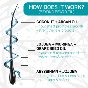 Volt Beard Oil Square 2025 04