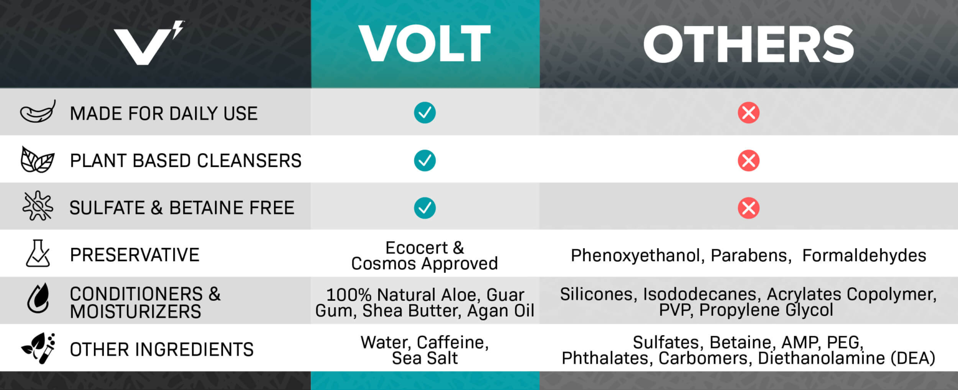 Voltsquare Ing Beard Wash