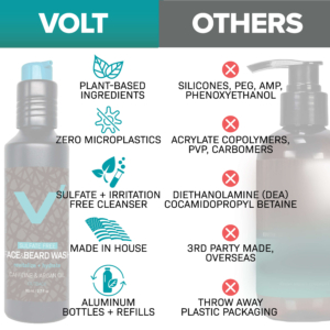 Volt Beard Wash 2025 03
