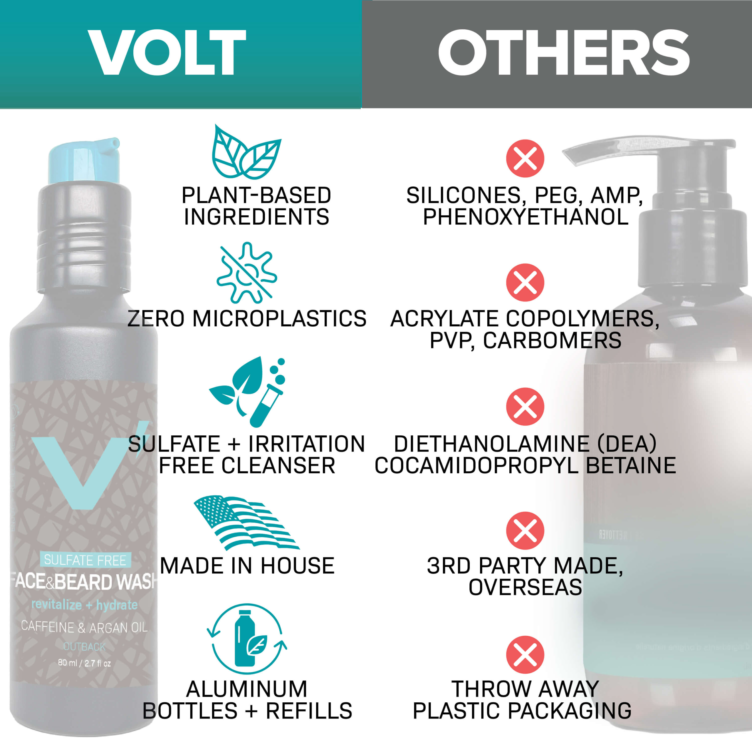 Volt Beard Wash 2025 03