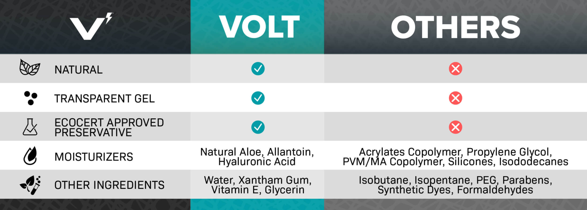 Voltsquare Clear Shave