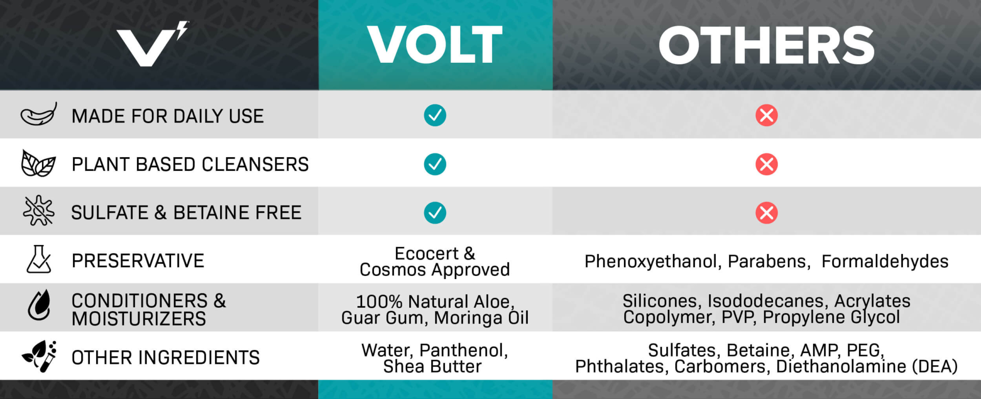 Voltsquare Shampoo Table
